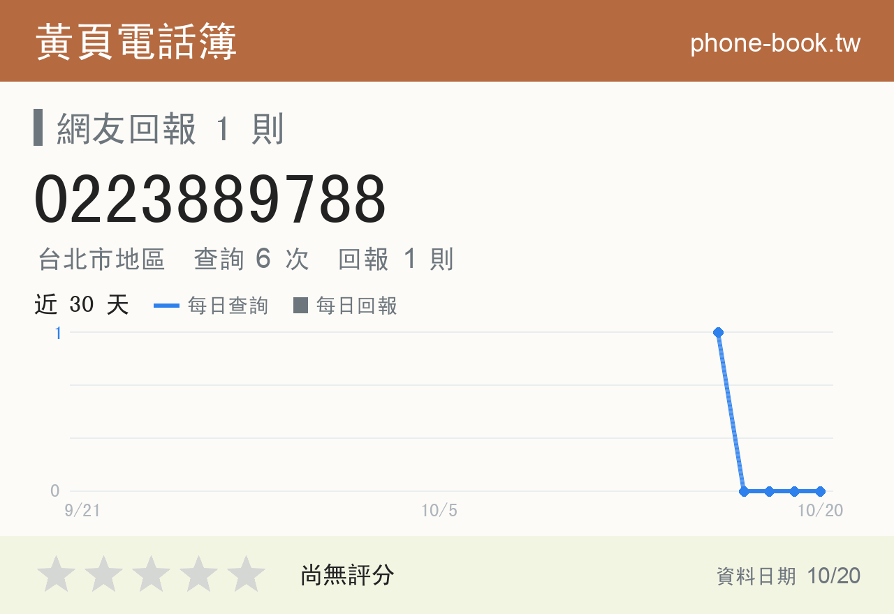 0223889788 評分卡：查詢 6 次、網友回報 1 則