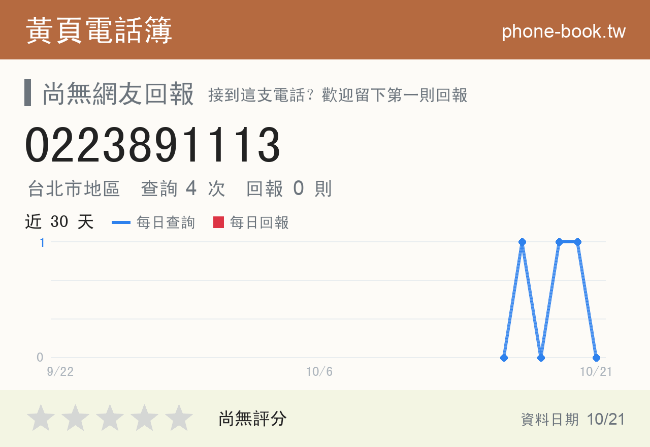 0223891113 評分卡：查詢 4 次、網友回報 0 則