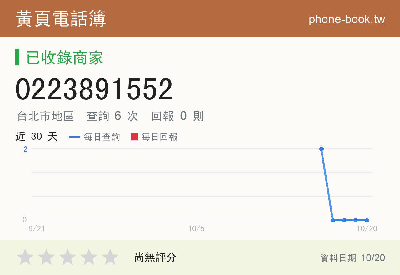 0223891552 評分卡：查詢 6 次、網友回報 0 則