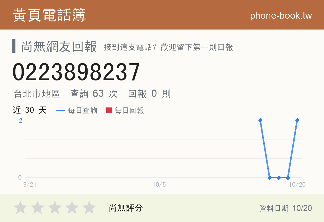 0223898237 評分卡：查詢 64 次、網友回報 0 則