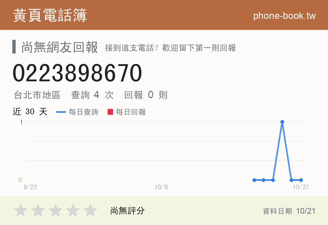 0223898670 評分卡：查詢 4 次、網友回報 0 則