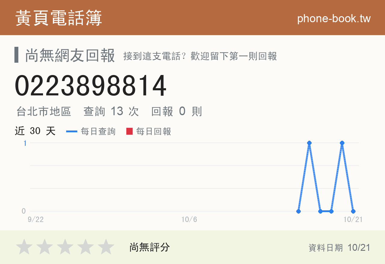 0223898814 評分卡：查詢 13 次、網友回報 0 則