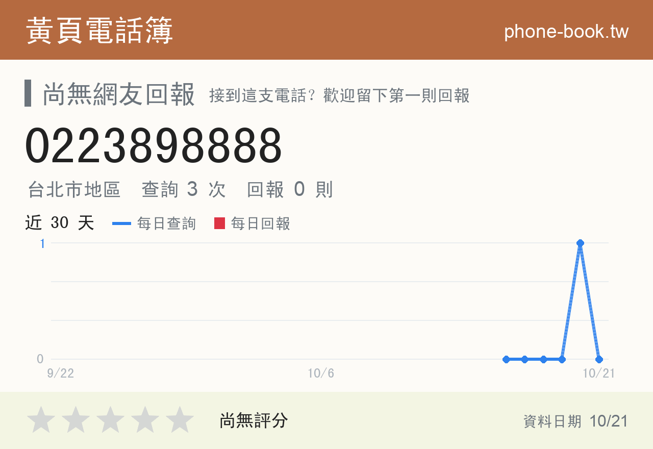 0223898888 評分卡：查詢 3 次、網友回報 0 則