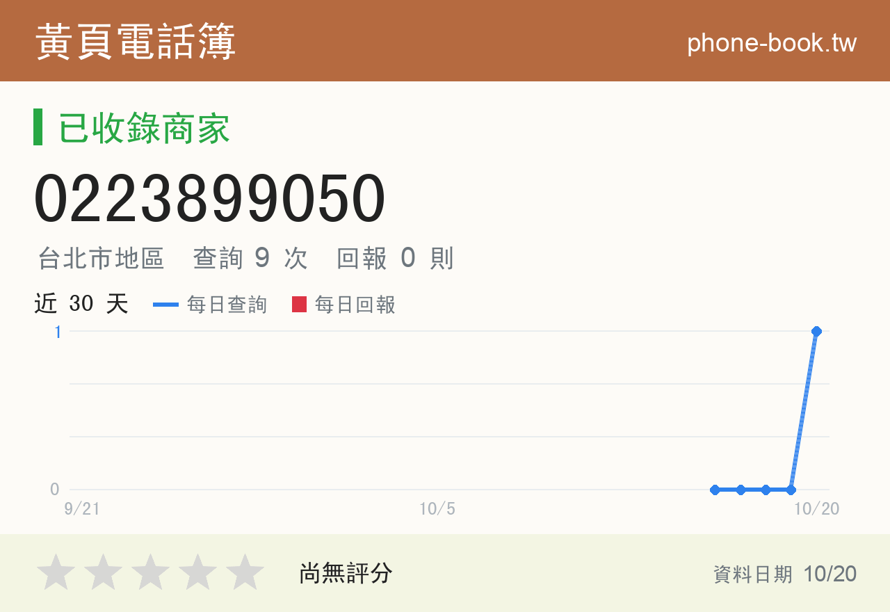 0223899050 評分卡：查詢 9 次、網友回報 0 則