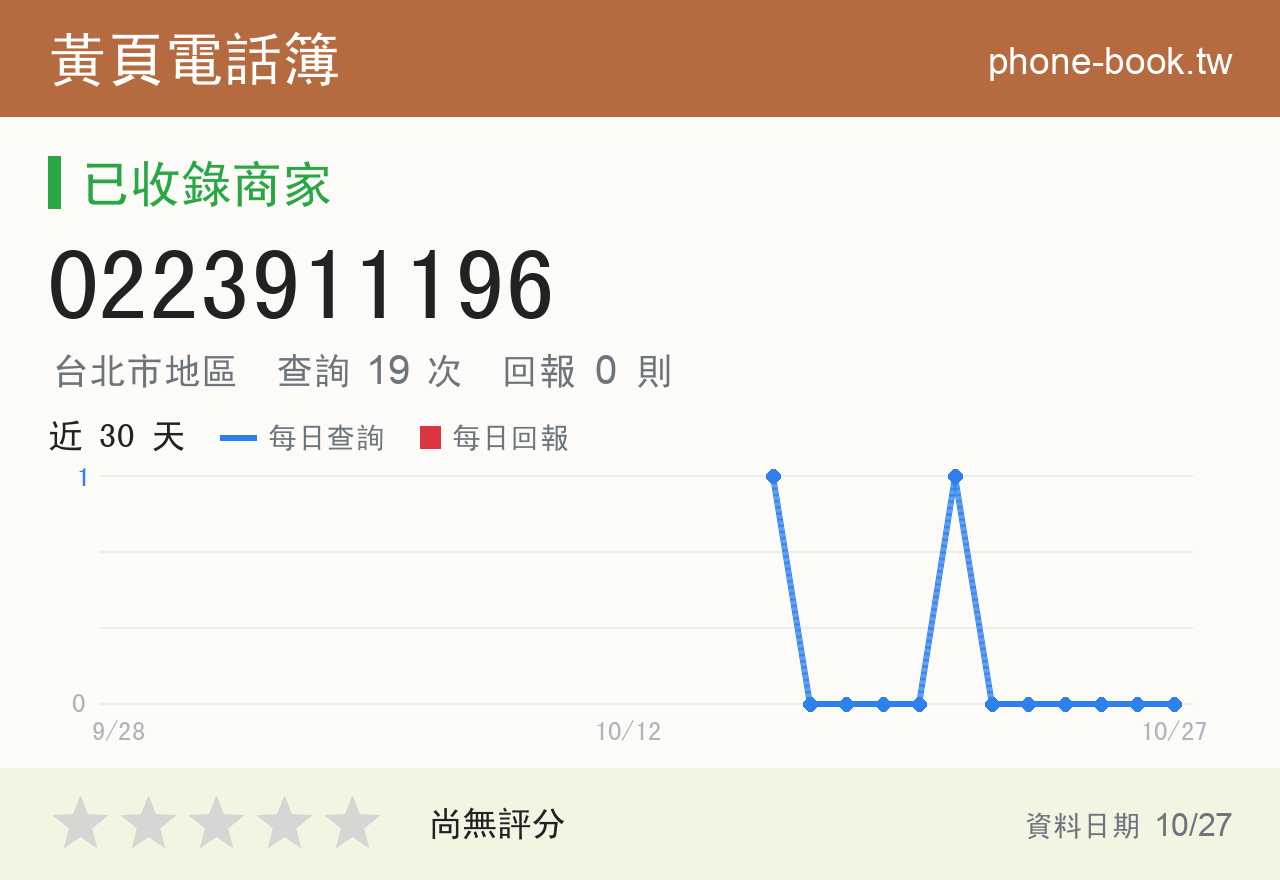 0223911196 評分卡：查詢 19 次、網友回報 0 則