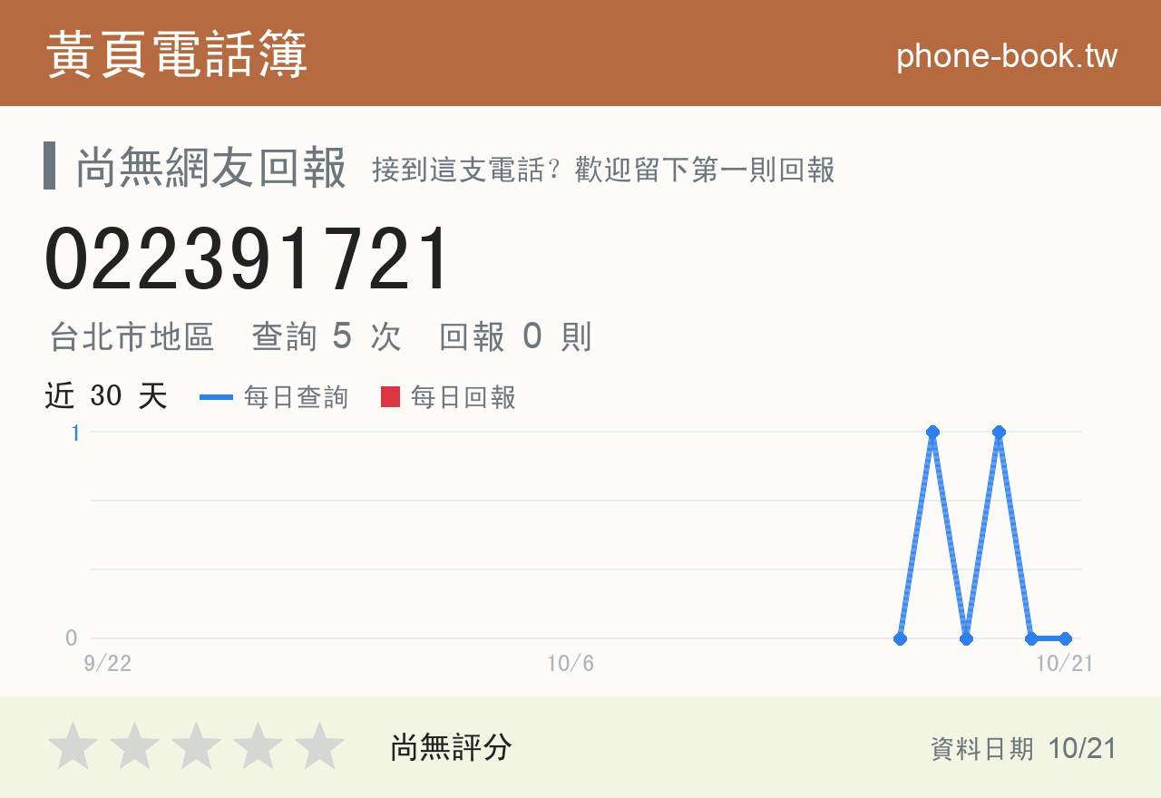 022391721 評分卡：查詢 5 次、網友回報 0 則