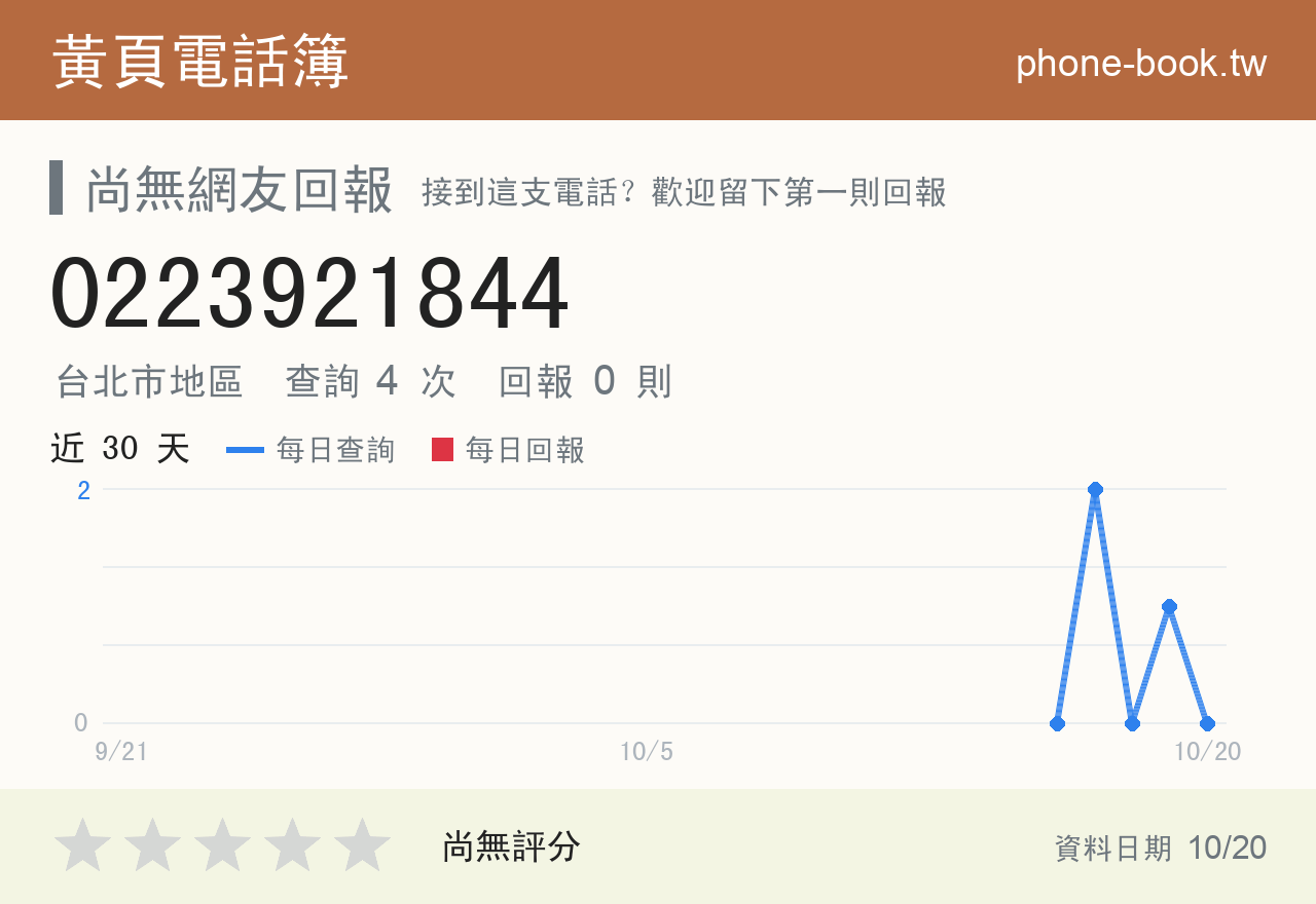 0223921844 評分卡：查詢 4 次、網友回報 0 則