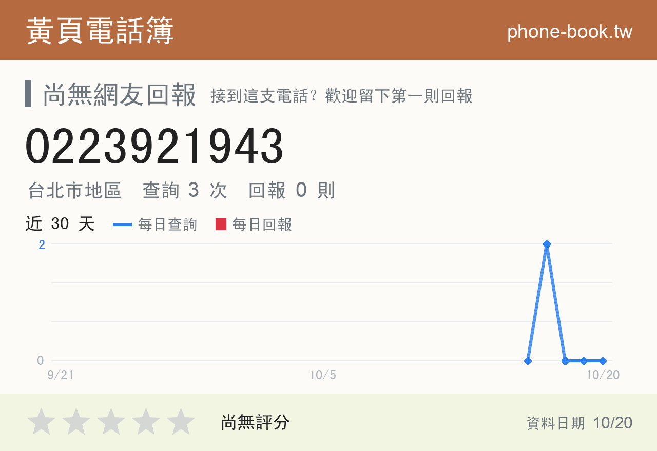 0223921943 評分卡：查詢 3 次、網友回報 0 則