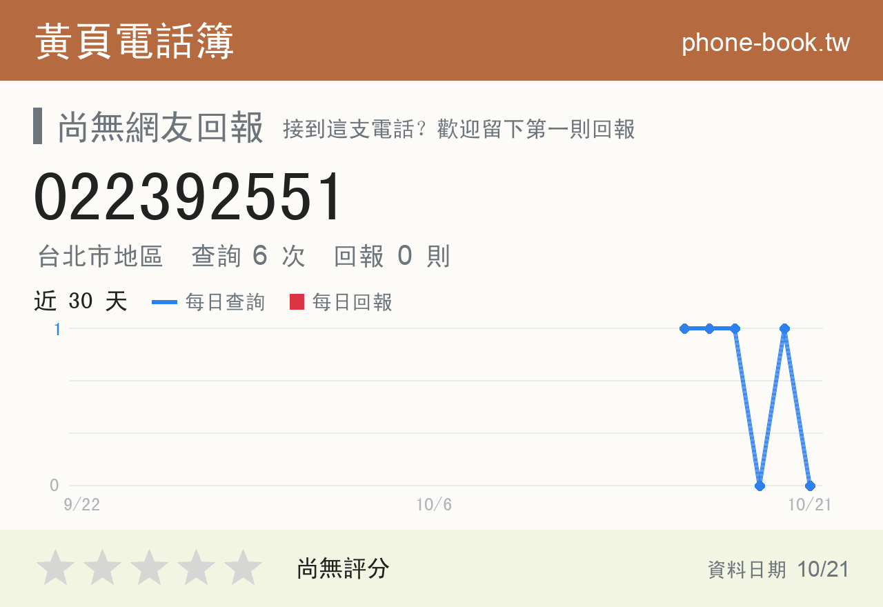 022392551 評分卡：查詢 6 次、網友回報 0 則