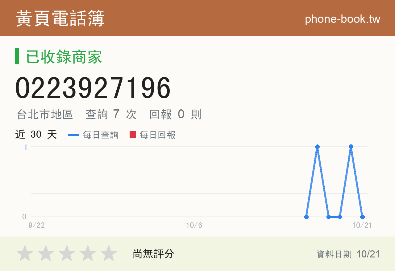 0223927196 評分卡：查詢 7 次、網友回報 0 則