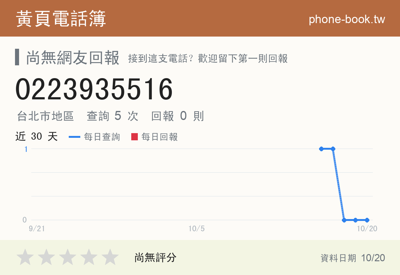 0223935516 評分卡：查詢 5 次、網友回報 0 則