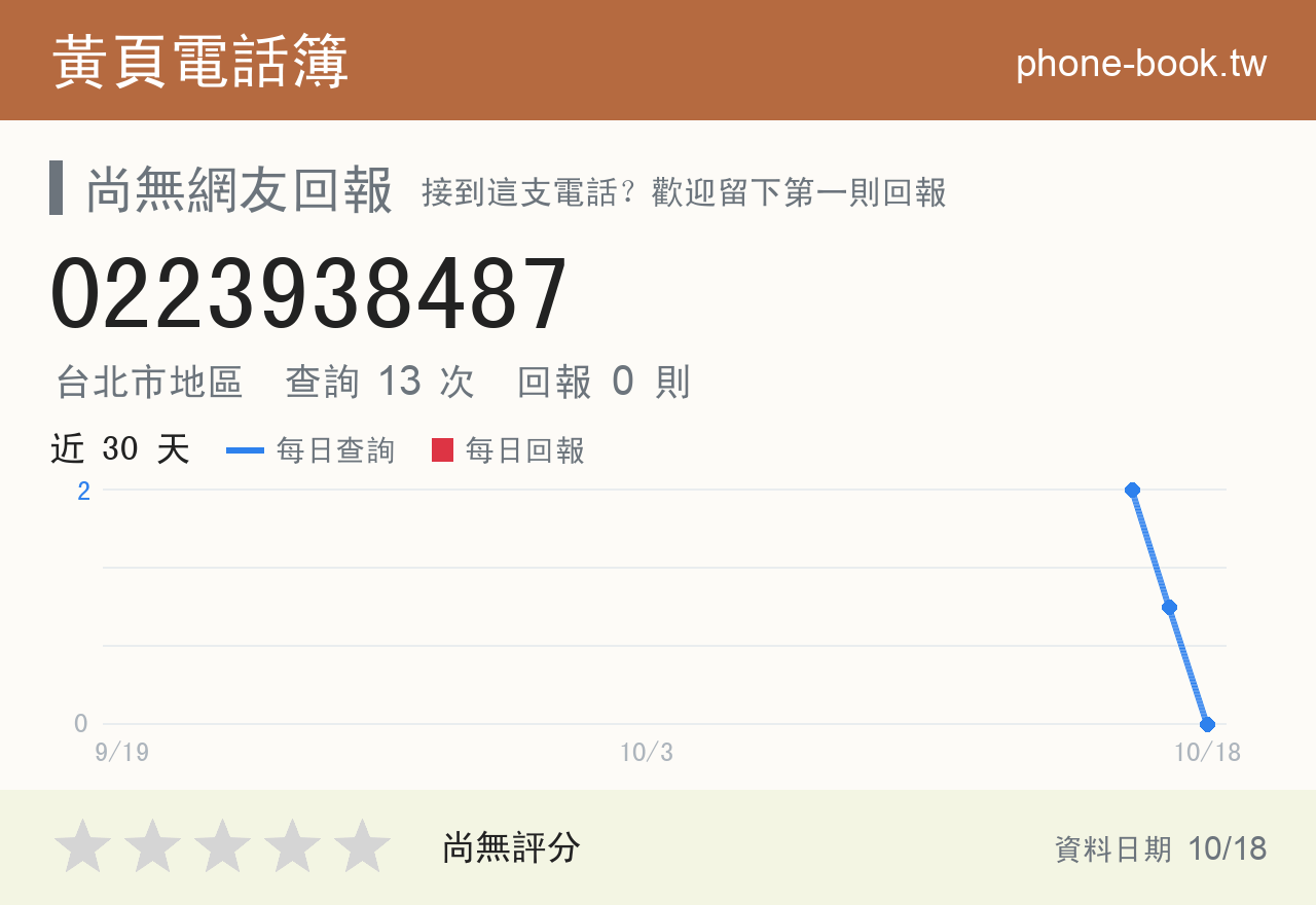 0223938487 評分卡：查詢 13 次、網友回報 0 則
