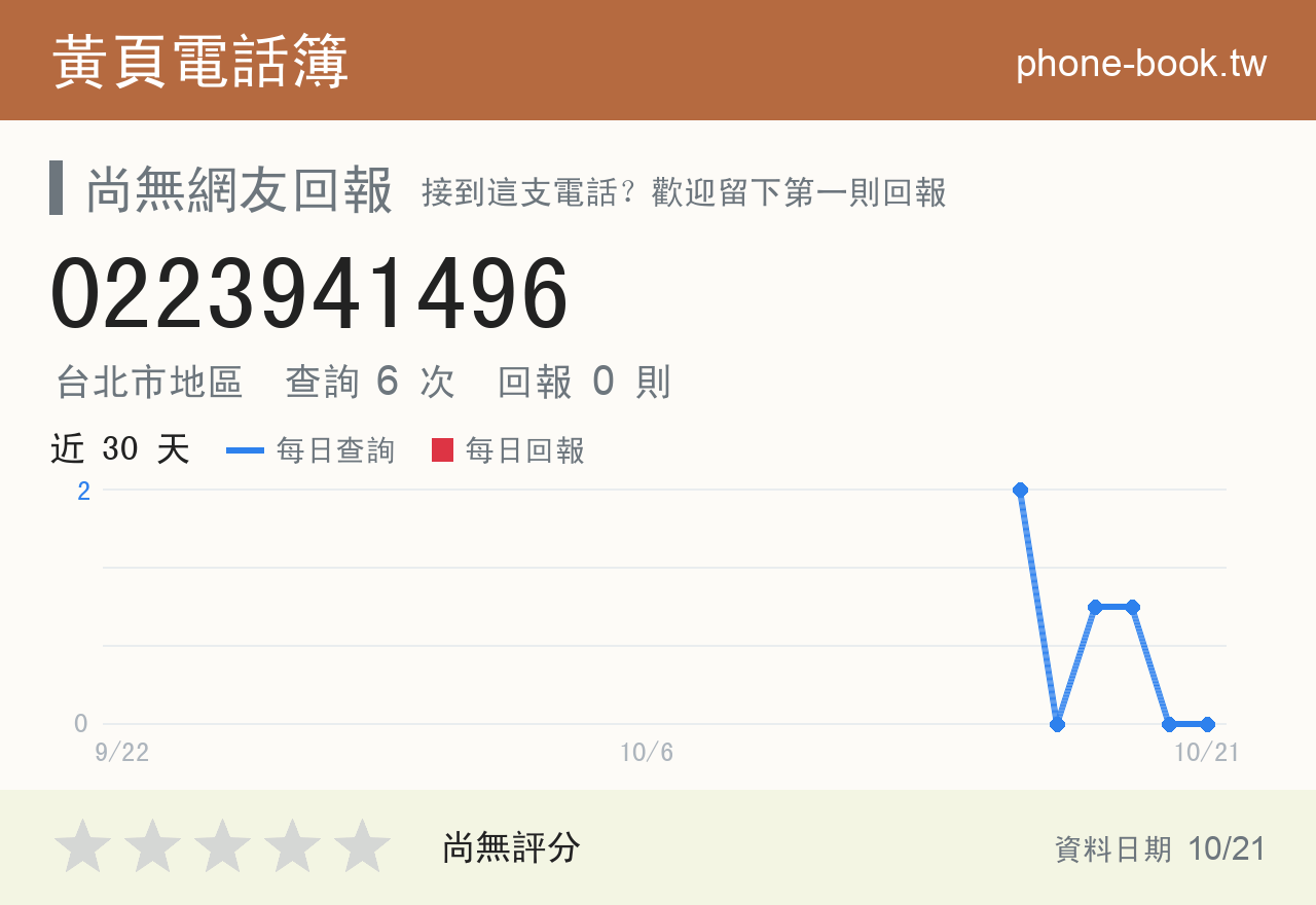 0223941496 評分卡：查詢 6 次、網友回報 0 則