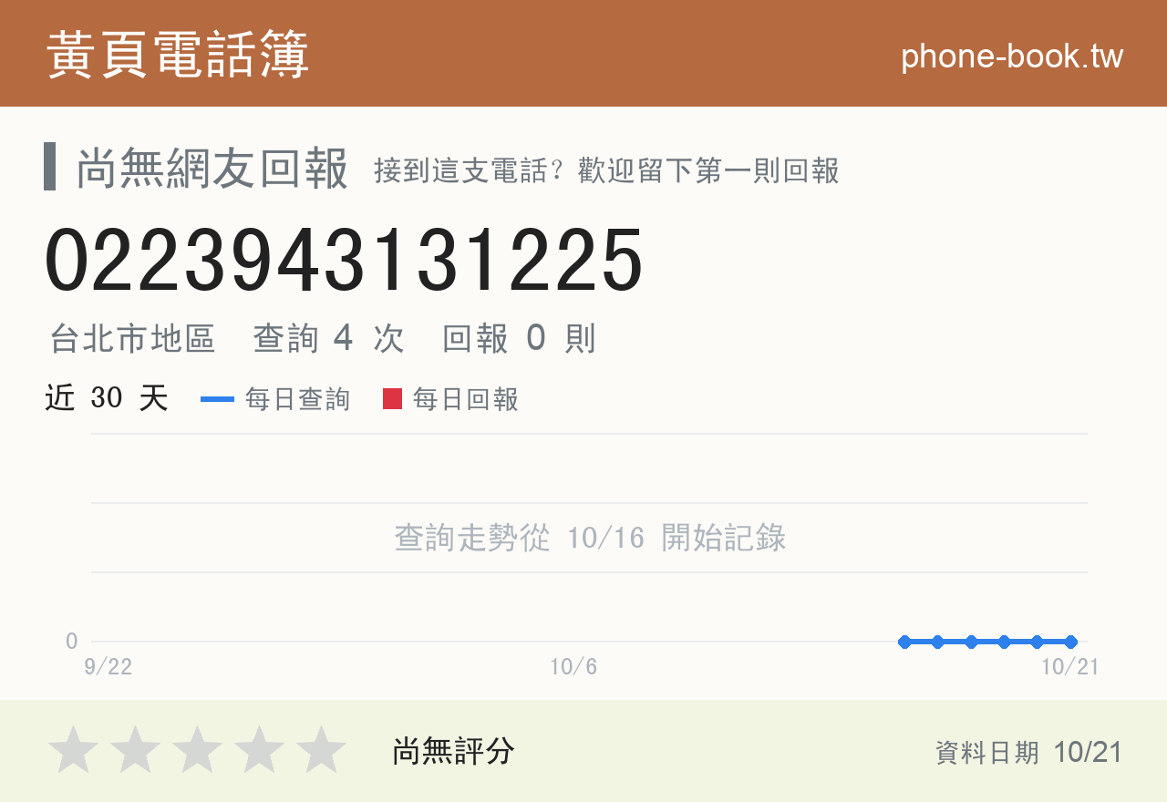 0223943131225 評分卡：查詢 4 次、網友回報 0 則