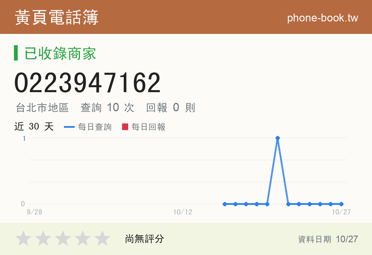 0223947162 評分卡：查詢 10 次、網友回報 0 則