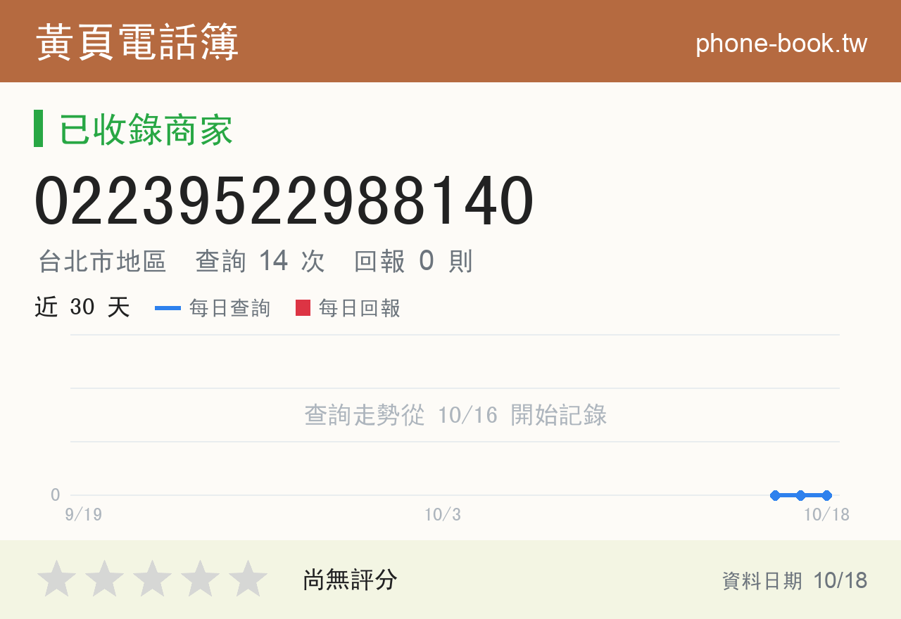 02239522988140 評分卡：查詢 14 次、網友回報 0 則