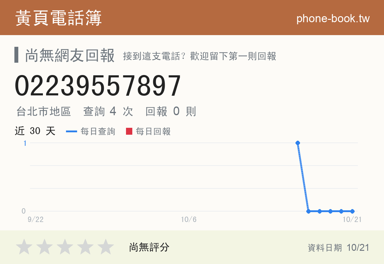 02239557897 評分卡：查詢 4 次、網友回報 0 則