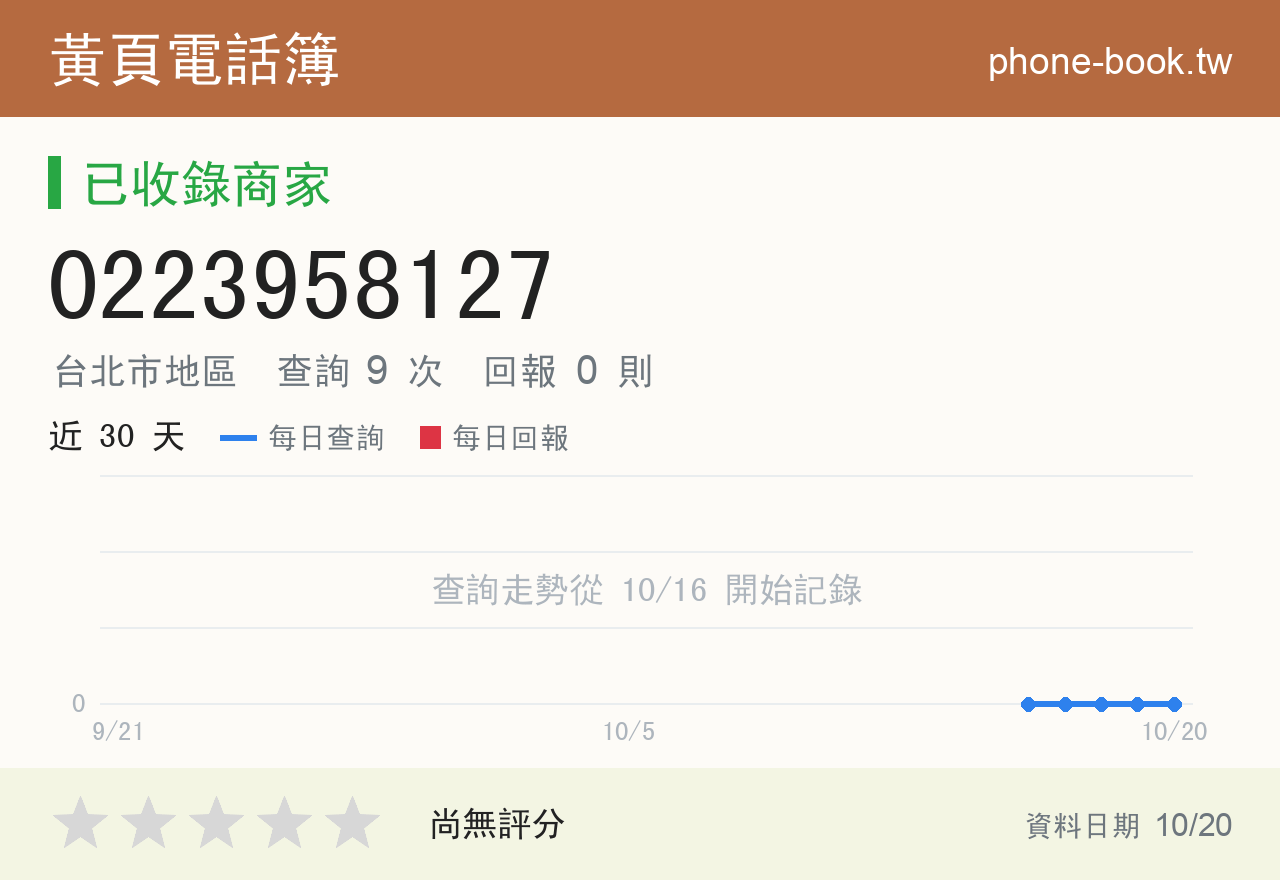 0223958127 評分卡：查詢 9 次、網友回報 0 則