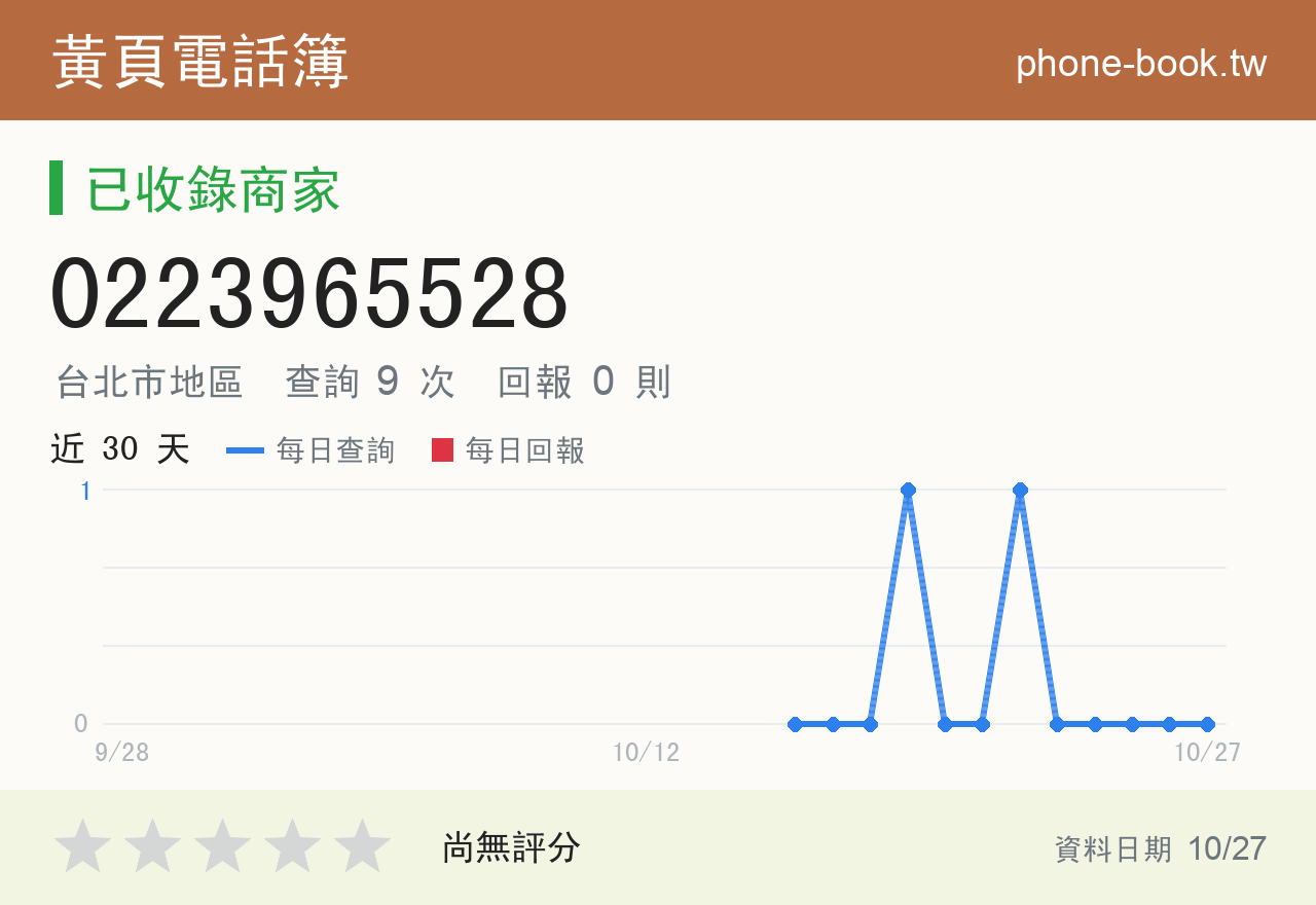 0223965528 評分卡：查詢 9 次、網友回報 0 則
