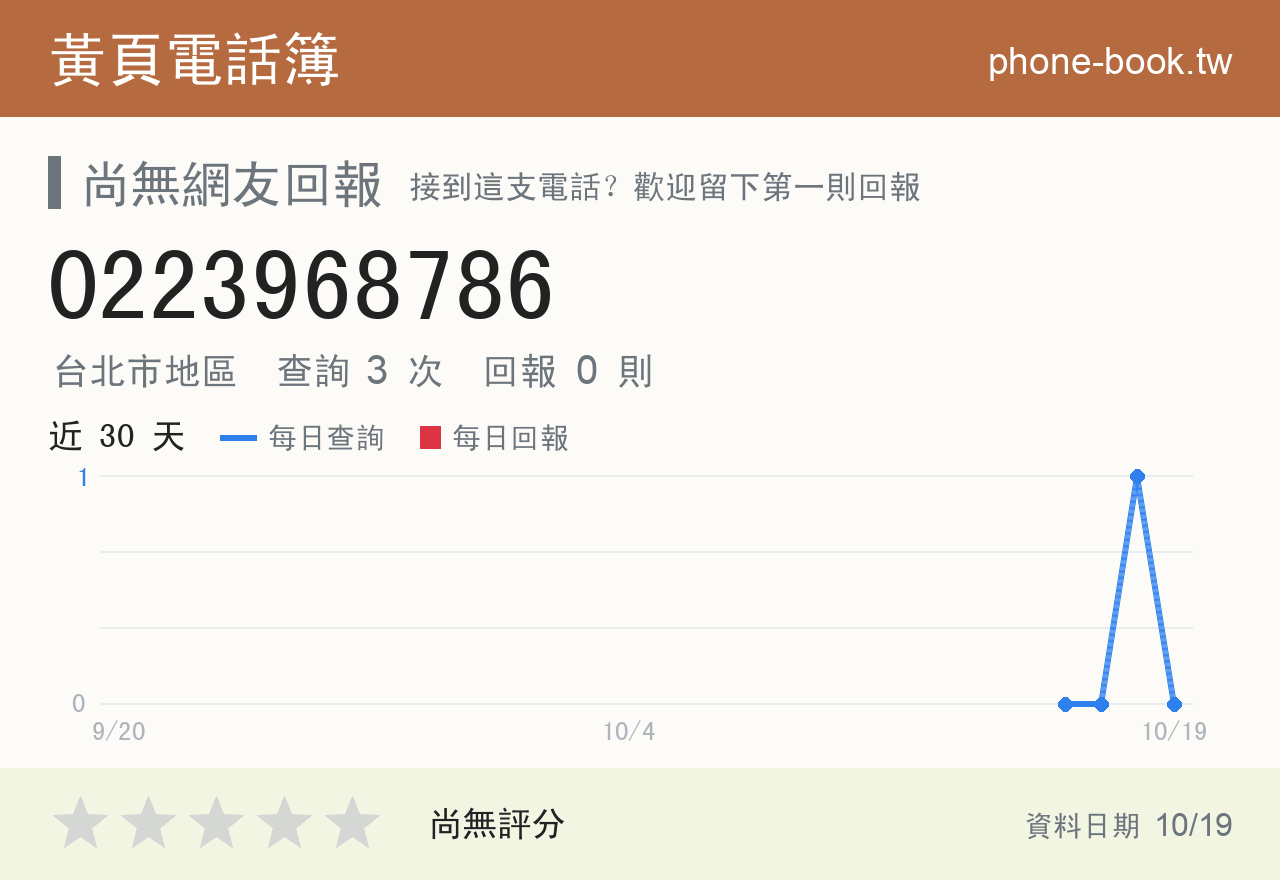 0223968786 評分卡：查詢 3 次、網友回報 0 則