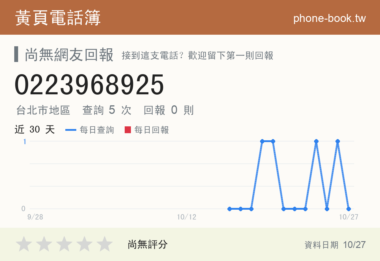 0223968925 評分卡：查詢 5 次、網友回報 0 則