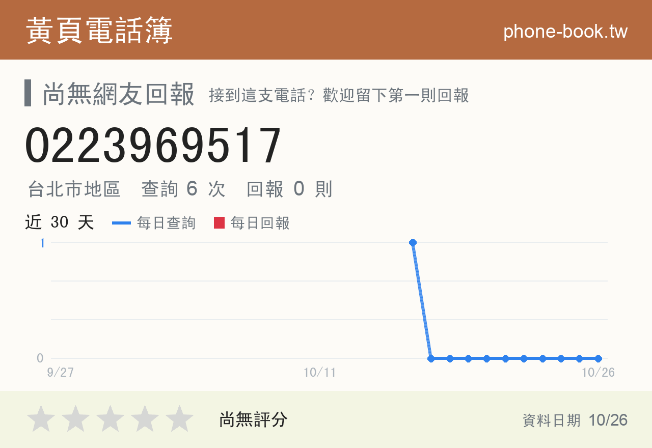 0223969517 評分卡：查詢 6 次、網友回報 0 則