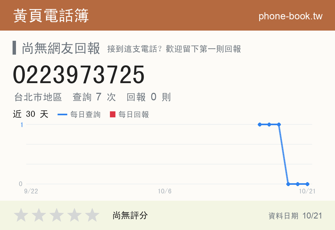 0223973725 評分卡：查詢 7 次、網友回報 0 則