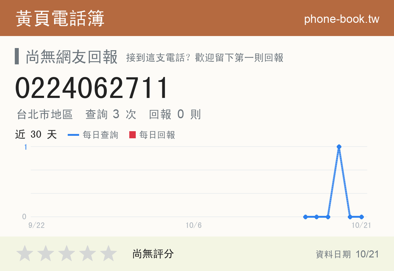 0224062711 評分卡：查詢 3 次、網友回報 0 則