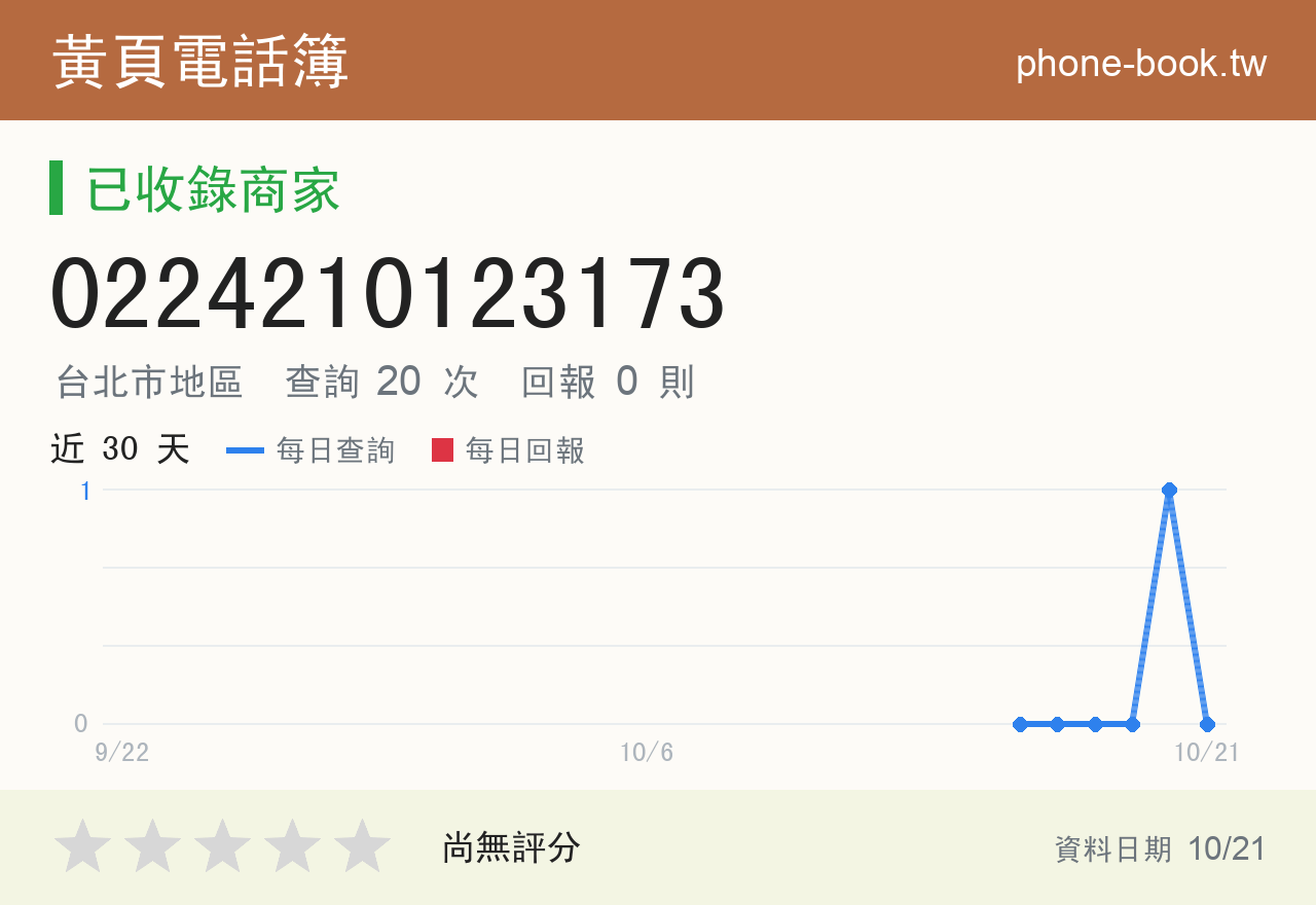 0224210123173 評分卡：查詢 20 次、網友回報 0 則