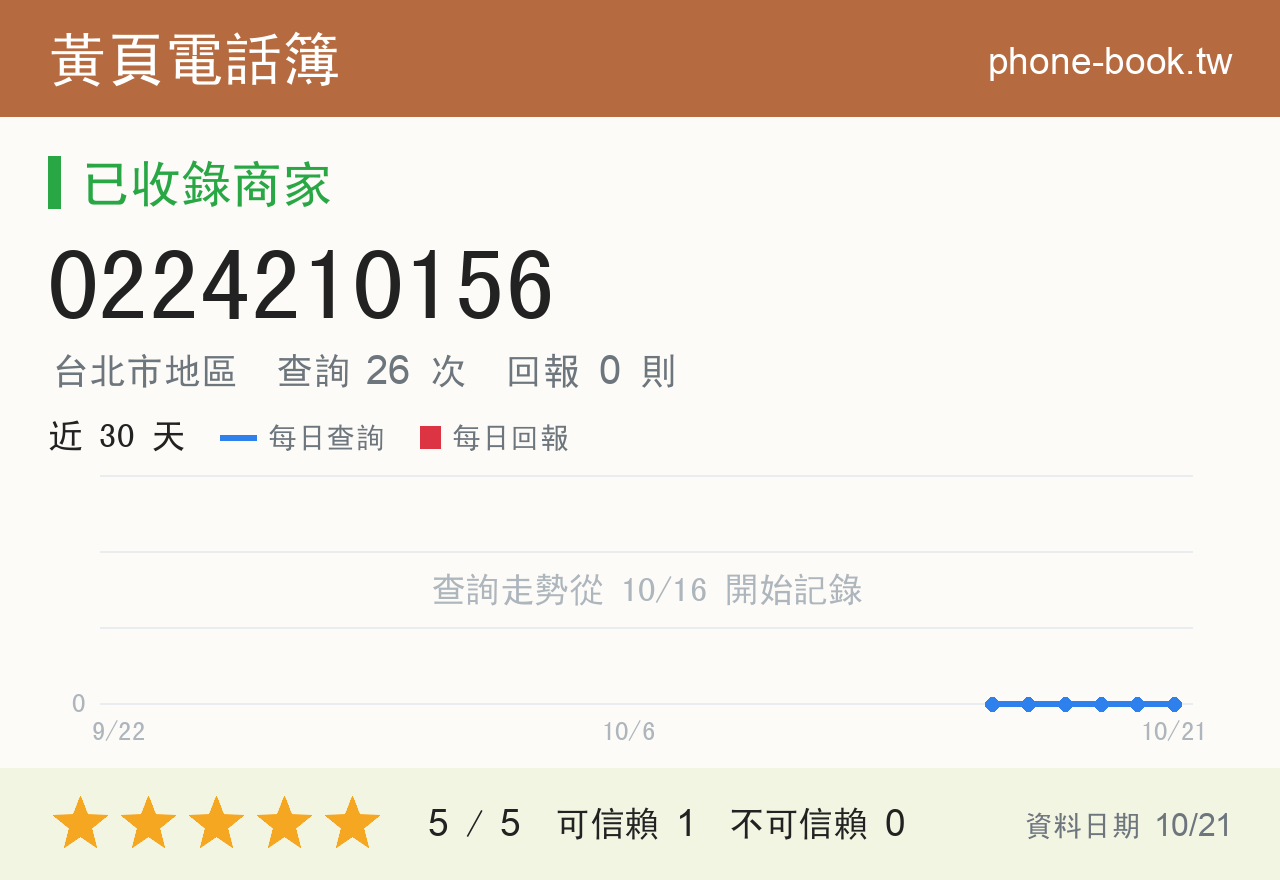 0224210156 評分卡：查詢 26 次、網友回報 0 則