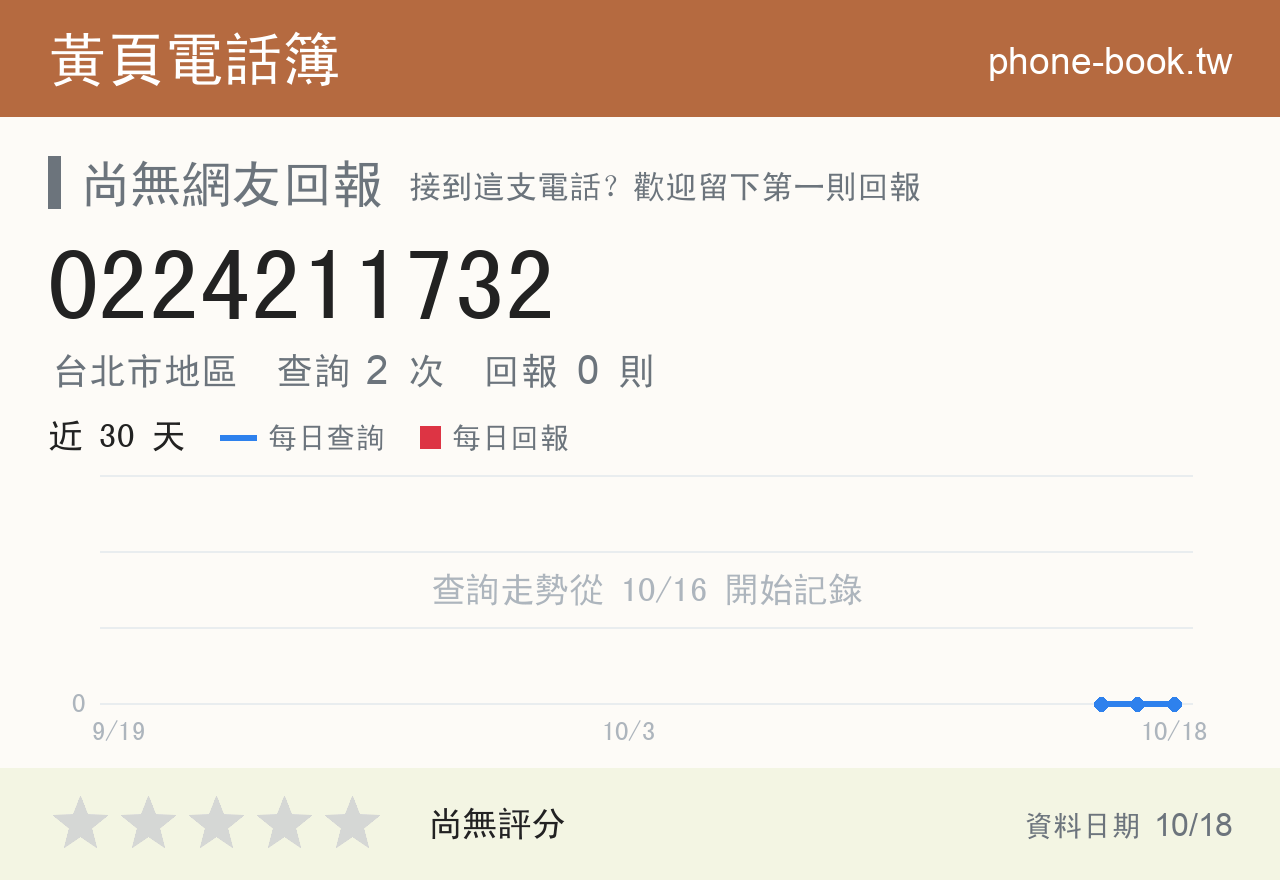 0224211732 評分卡：查詢 2 次、網友回報 0 則