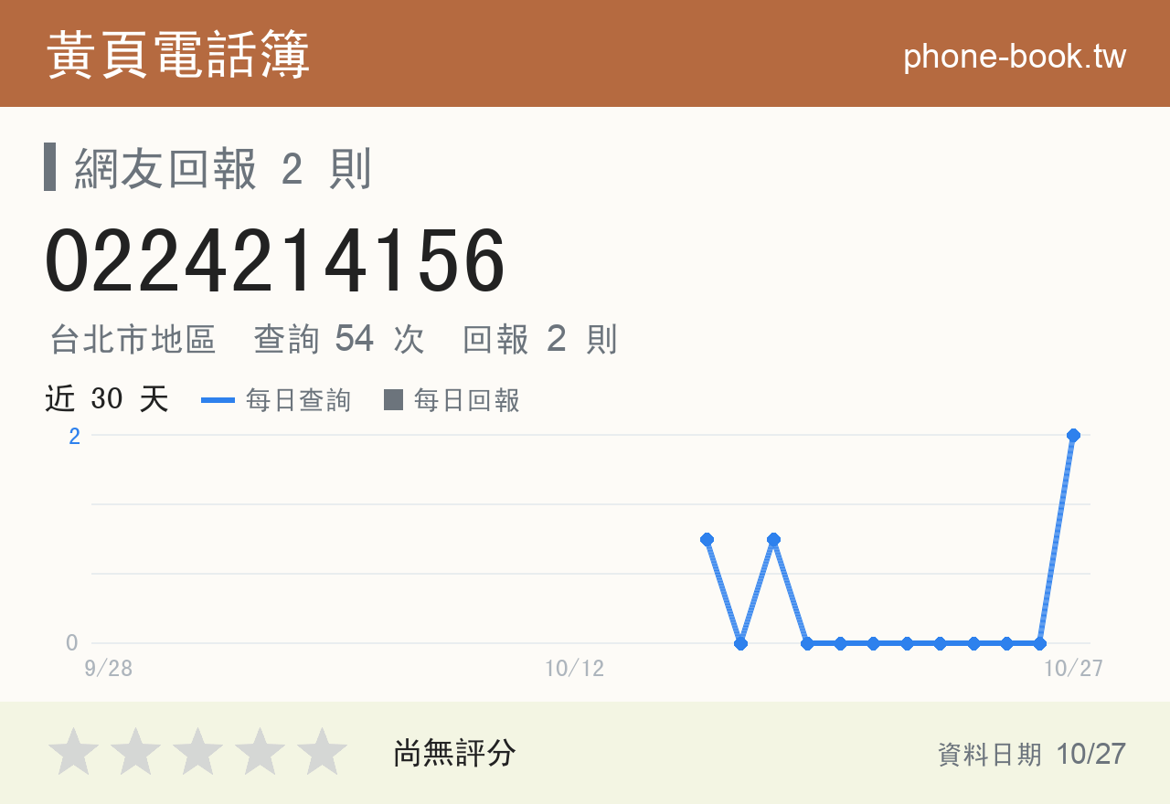 0224214156 評分卡：查詢 54 次、網友回報 2 則