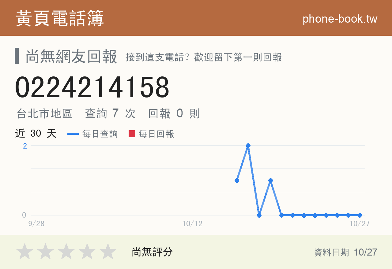 0224214158 評分卡：查詢 7 次、網友回報 0 則