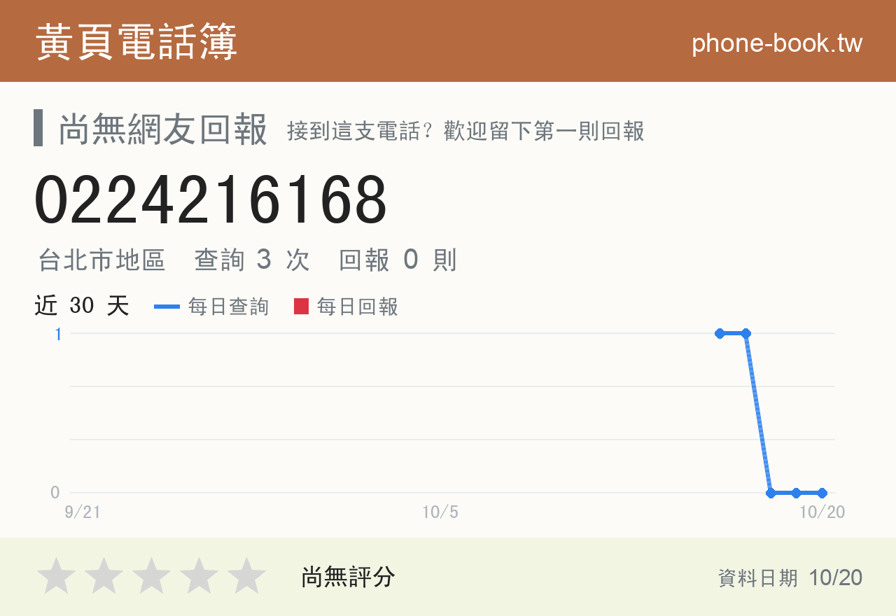 0224216168 評分卡：查詢 3 次、網友回報 0 則