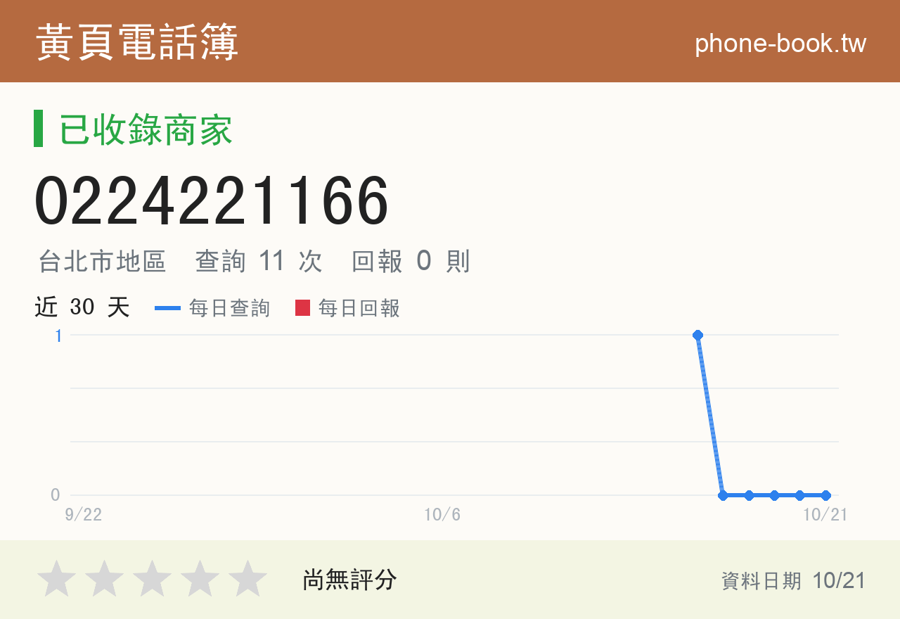 0224221166 評分卡：查詢 11 次、網友回報 0 則