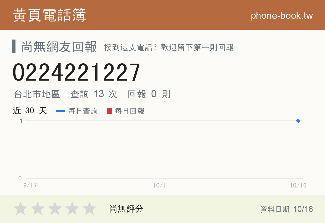 0224221227 評分卡：查詢 13 次、網友回報 0 則
