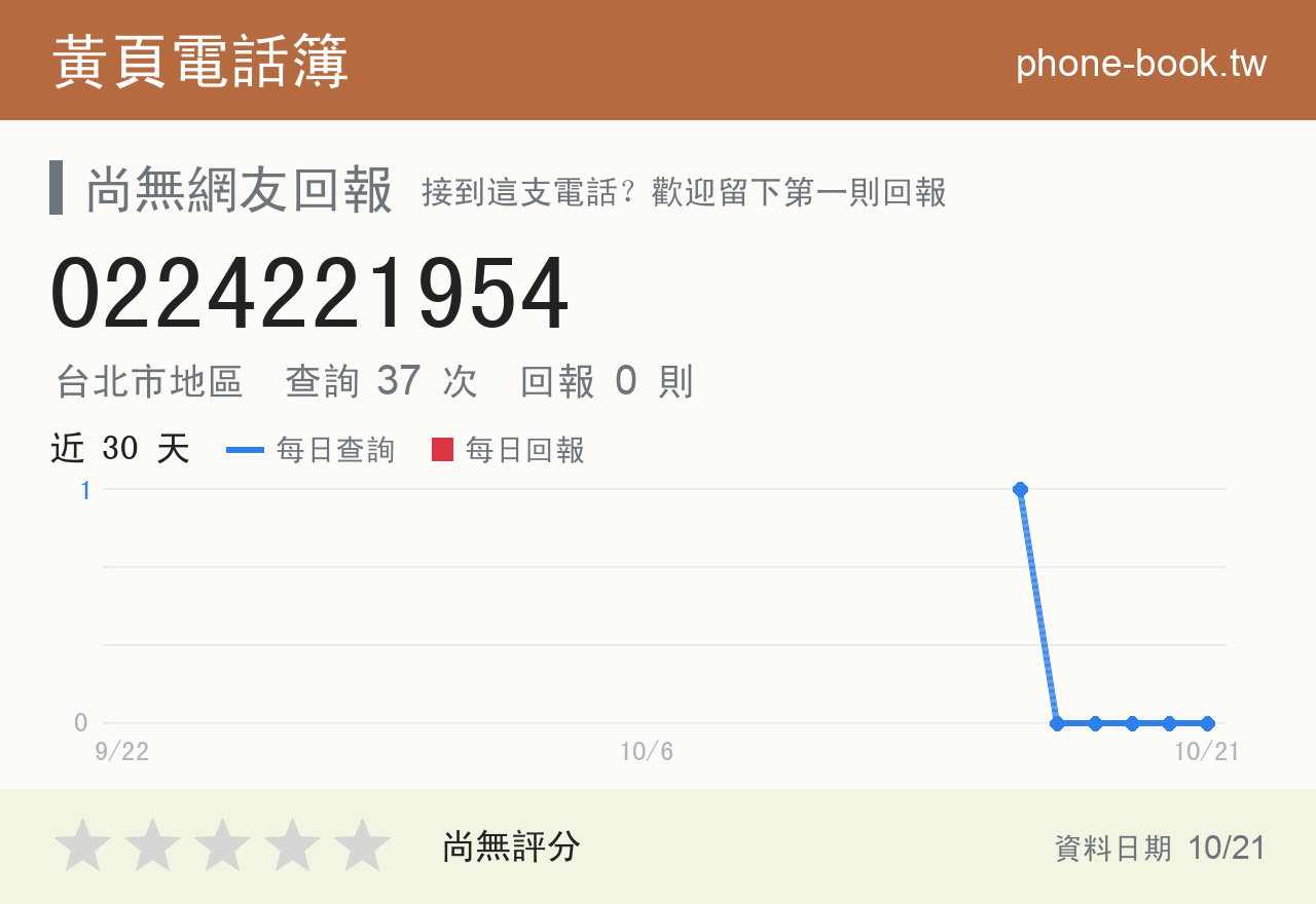 0224221954 評分卡：查詢 37 次、網友回報 0 則