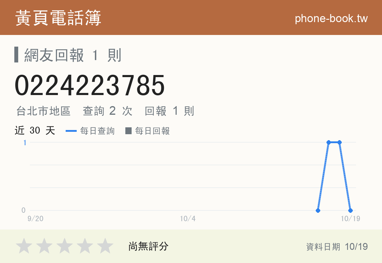 0224223785 評分卡：查詢 2 次、網友回報 1 則