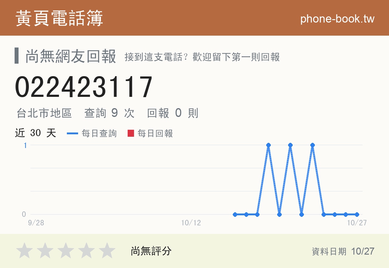 022423117 評分卡：查詢 9 次、網友回報 0 則