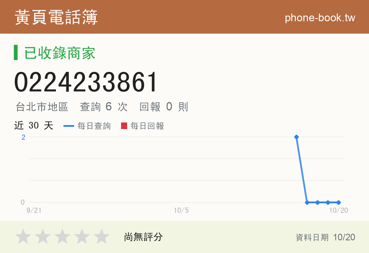 0224233861 評分卡：查詢 6 次、網友回報 0 則