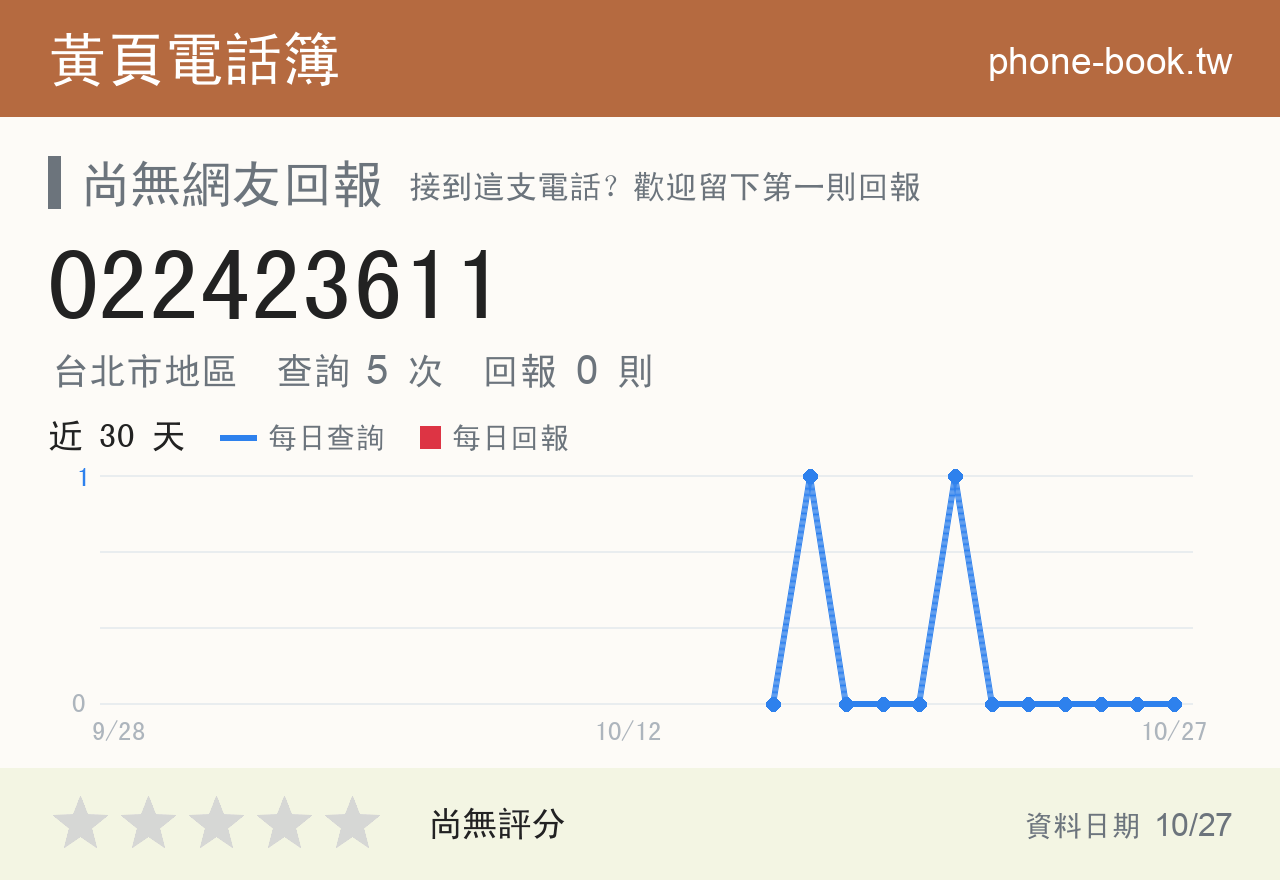 022423611 評分卡：查詢 5 次、網友回報 0 則