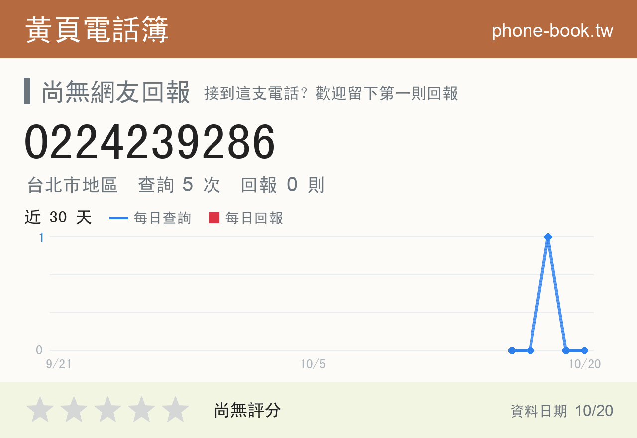 0224239286 評分卡：查詢 5 次、網友回報 0 則