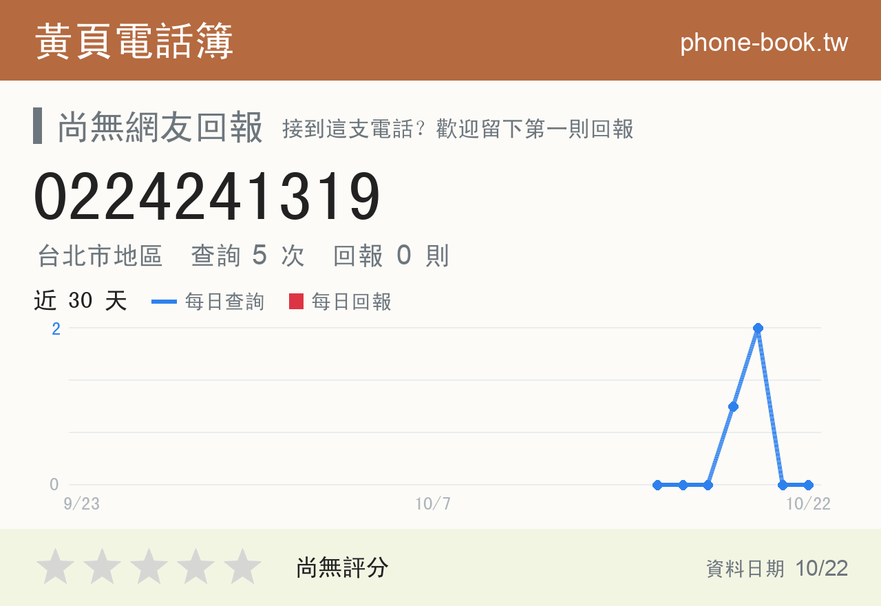 0224241319 評分卡：查詢 5 次、網友回報 0 則