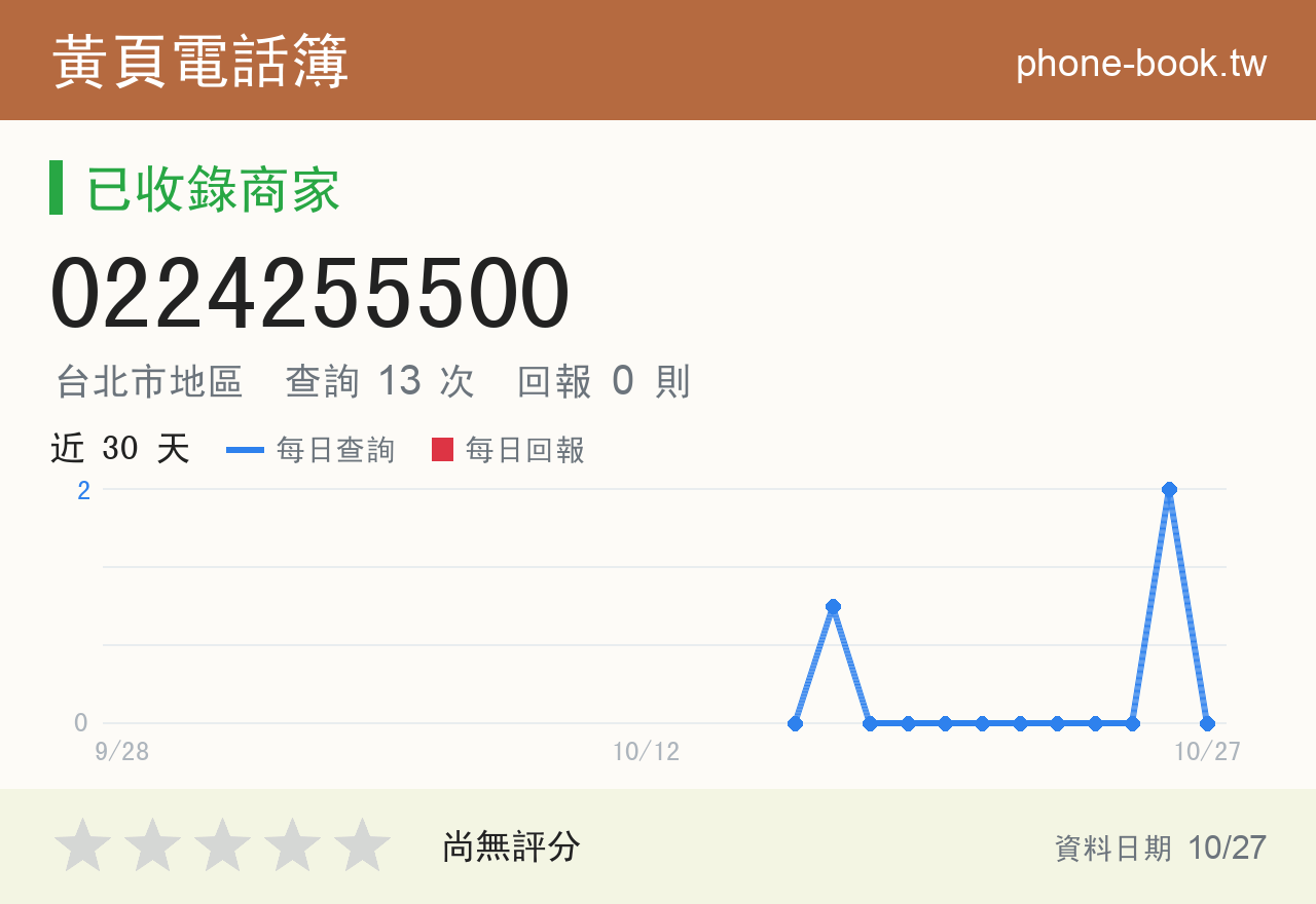 0224255500 評分卡：查詢 13 次、網友回報 0 則