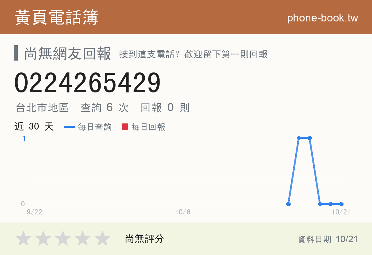 0224265429 評分卡：查詢 6 次、網友回報 0 則