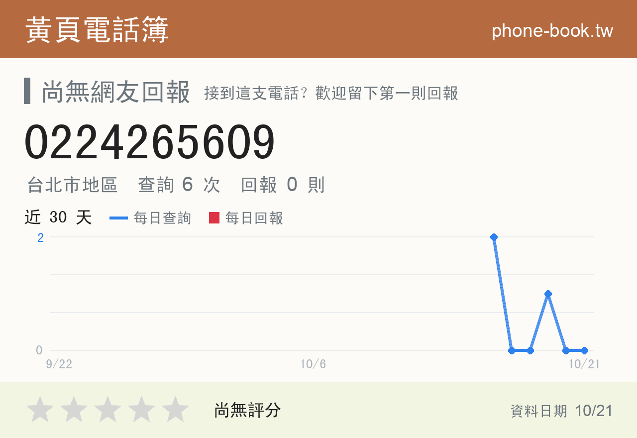 0224265609 評分卡：查詢 6 次、網友回報 0 則