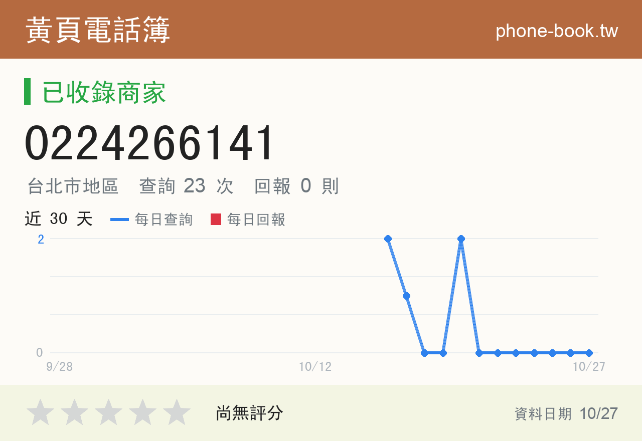 0224266141 評分卡：查詢 23 次、網友回報 0 則