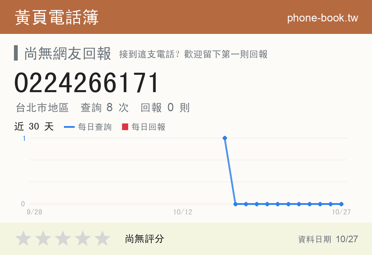 0224266171 評分卡：查詢 8 次、網友回報 0 則