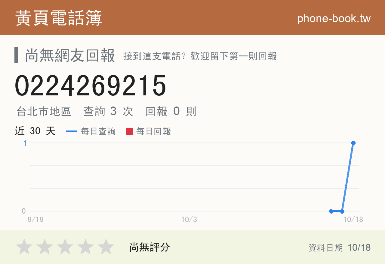 0224269215 評分卡：查詢 2 次、網友回報 0 則
