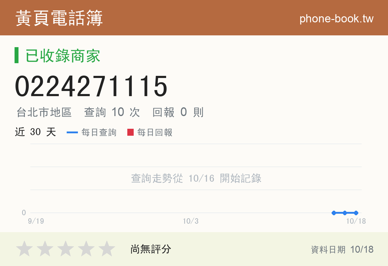 0224271115 評分卡：查詢 10 次、網友回報 0 則